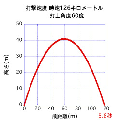 DandouHikou