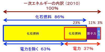 Itiji-energy