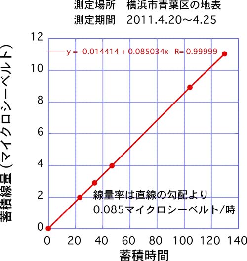 aobadai